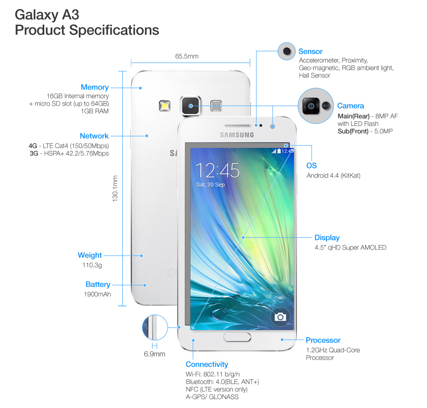 Spesifikasi Samsung Galaxy A3