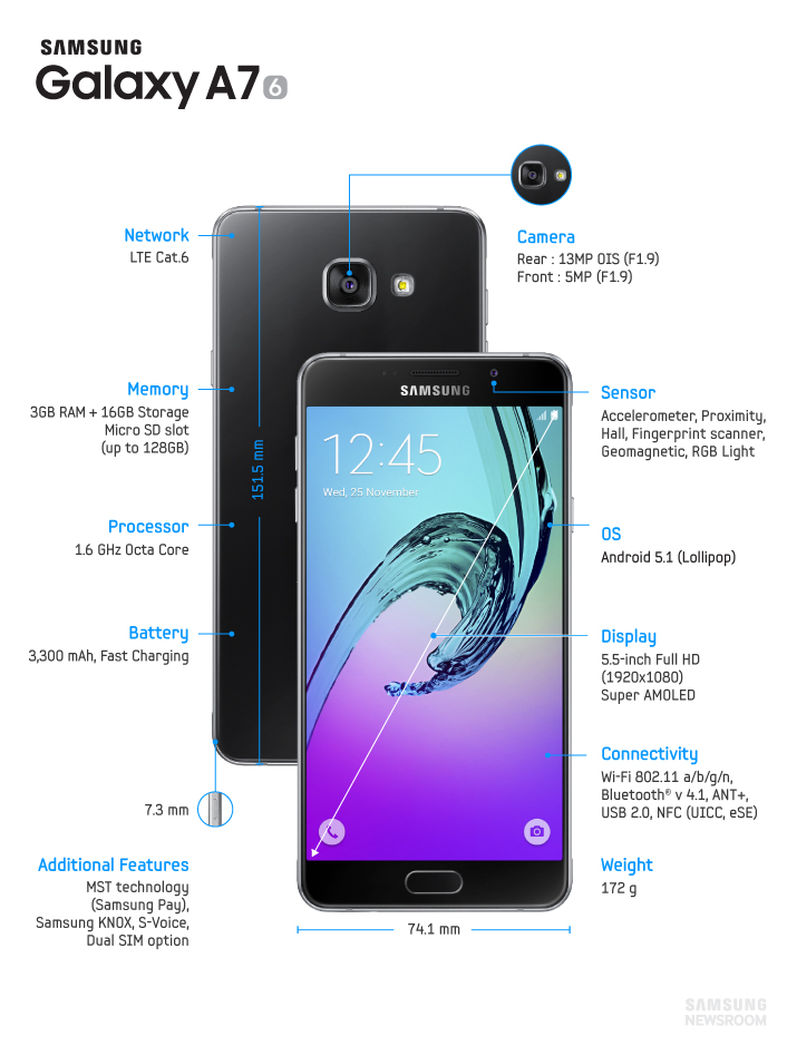 Spesifikasi Samsung Galaxy A7 (2016)